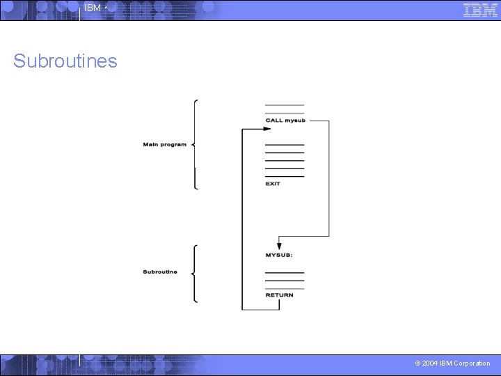 IBM ^ Subroutines © 2004 IBM Corporation 