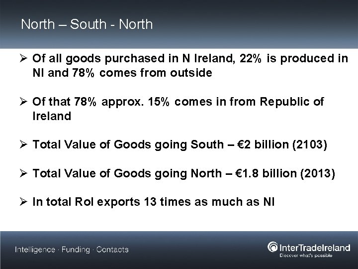 North – South - North Ø Of all goods purchased in N Ireland, 22%