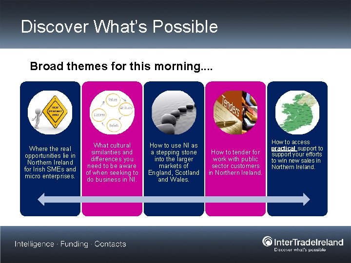 Discover What’s Possible Broad themes for this morning. . Where the real opportunities lie