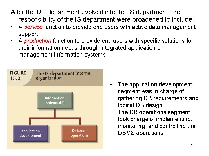 After the DP department evolved into the IS department, the responsibility of the IS