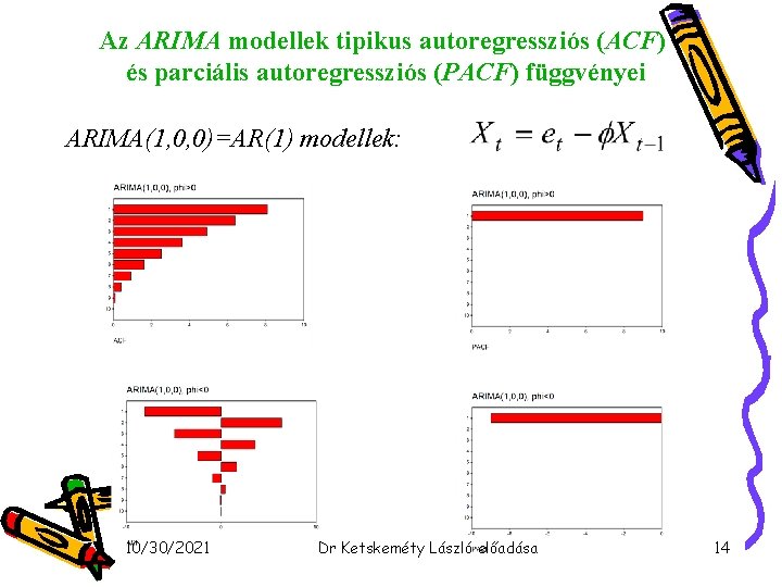 Az ARIMA modellek tipikus autoregressziós (ACF) és parciális autoregressziós (PACF) függvényei ARIMA(1, 0, 0)=AR(1)