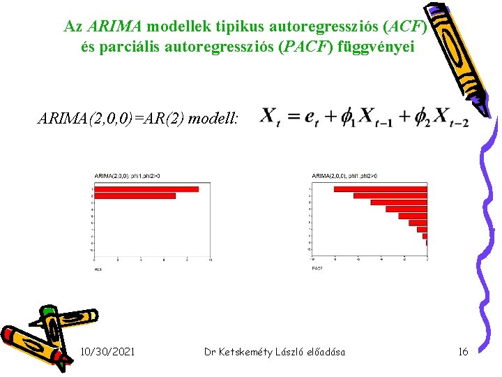 Az ARIMA modellek tipikus autoregressziós (ACF) és parciális autoregressziós (PACF) függvényei ARIMA(2, 0, 0)=AR(2)