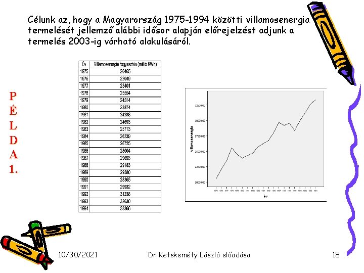 Célunk az, hogy a Magyarország 1975 -1994 közötti villamosenergia termelését jellemző alábbi idősor alapján