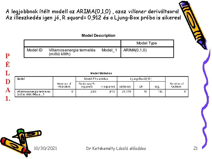 A legjobbnak ítélt modell az ARIMA(0, 1, 0) , azaz villener deriváltsora! Az illeszkedés