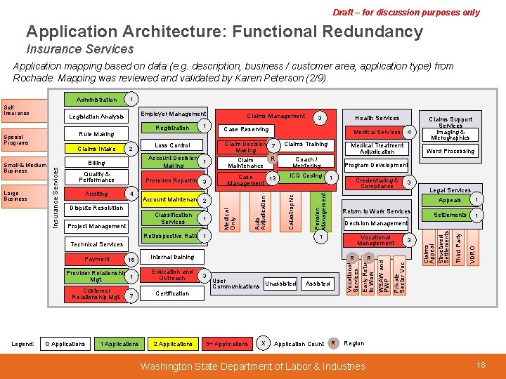 Draft – for discussion purposes only Application Architecture: Functional Redundancy Insurance Services Application mapping