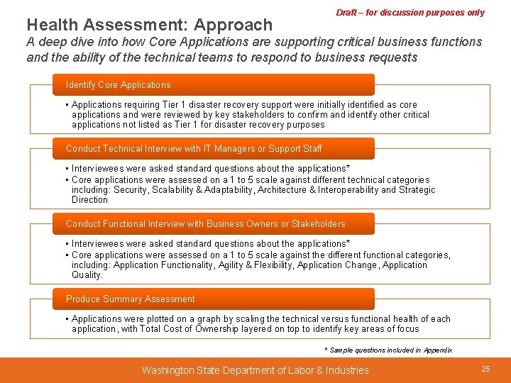 Health Assessment: Approach Draft – for discussion purposes only A deep dive into how