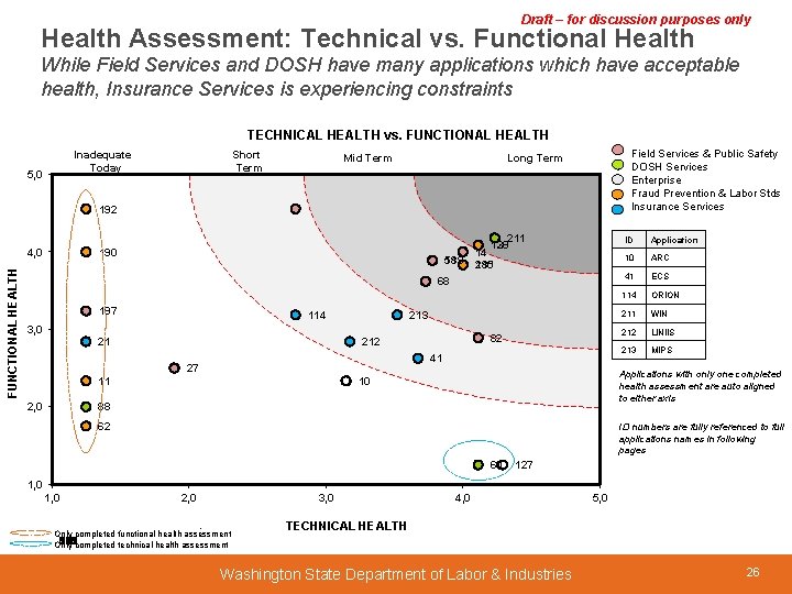 Draft – for discussion purposes only Health Assessment: Technical vs. Functional Health While Field