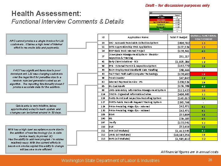 Draft – for discussion purposes only Health Assessment: Functional Interview Comments & Details ID