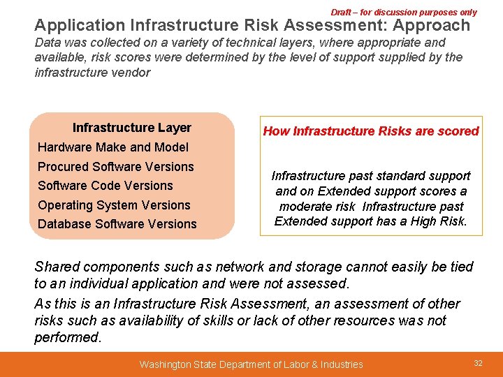 Draft – for discussion purposes only Application Infrastructure Risk Assessment: Approach Data was collected