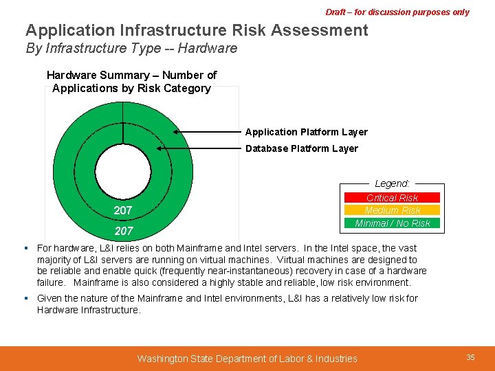 Draft – for discussion purposes only Application Infrastructure Risk Assessment By Infrastructure Type --