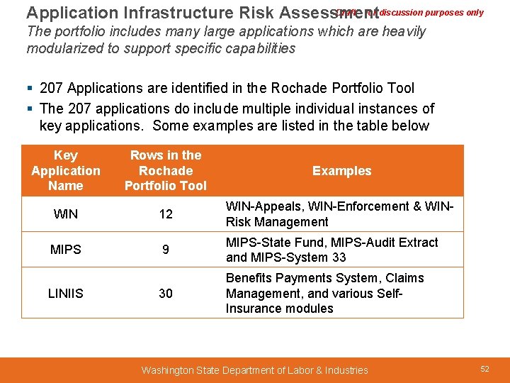 Draft – for discussion purposes only Application Infrastructure Risk Assessment The portfolio includes many