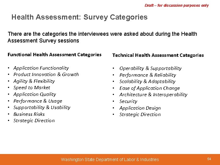 Draft – for discussion purposes only Health Assessment: Survey Categories There are the categories