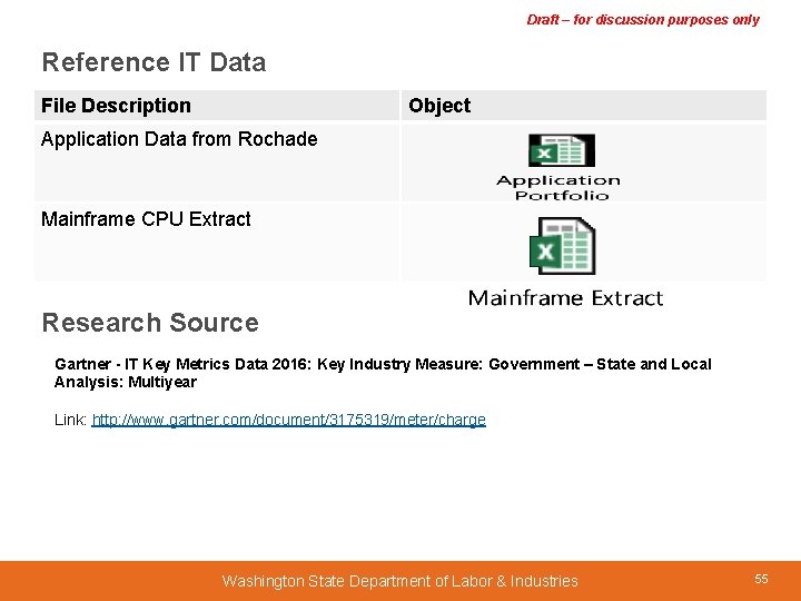 Draft – for discussion purposes only Reference IT Data File Description Object Application Data