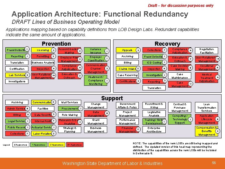 Draft – for discussion purposes only Application Architecture: Functional Redundancy DRAFT Lines of Business