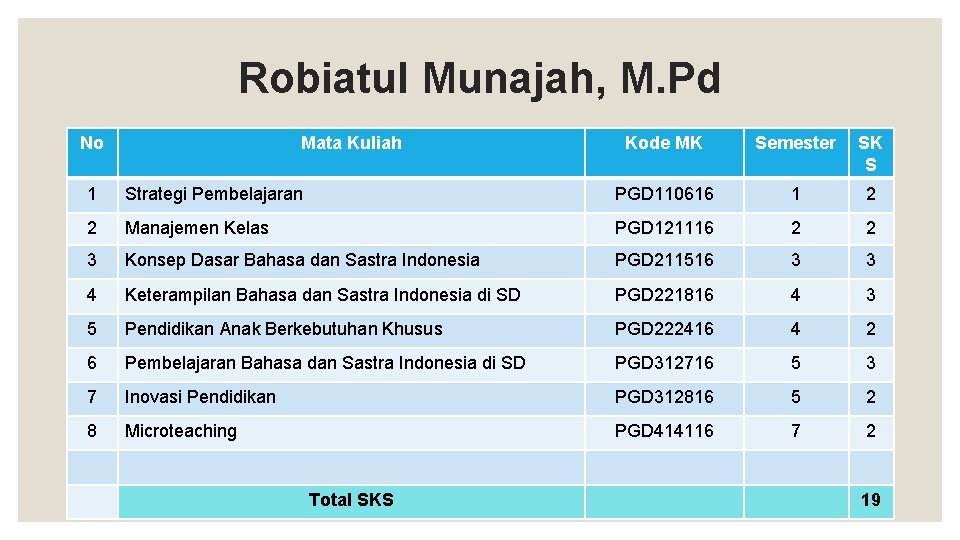 Robiatul Munajah, M. Pd No Mata Kuliah Kode MK Semester SK S 1 Strategi