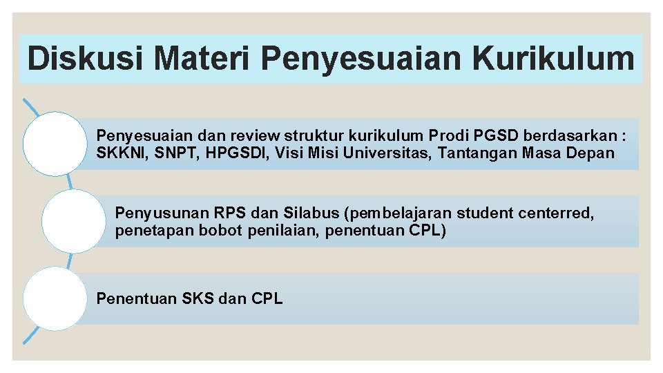 Diskusi Materi Penyesuaian Kurikulum Penyesuaian dan review struktur kurikulum Prodi PGSD berdasarkan : SKKNI,