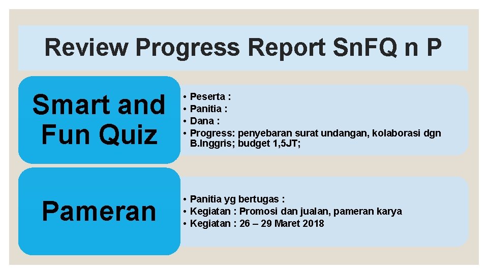 Review Progress Report Sn. FQ n P Smart and Fun Quiz Pameran • •