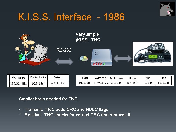 K. I. S. S. Interface - 1986 Very simple (KISS) TNC RS-232 Smaller brain