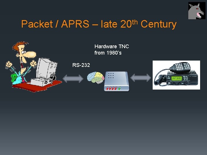 Packet / APRS – late 20 th Century Hardware TNC from 1980’s RS-232 