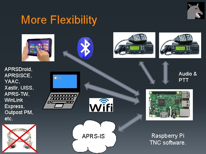 More Flexibility APRSDroid, APRSISCE, YAAC, Xastir, UISS, APRS-TW, Win. Link Express, Outpost PM, etc.