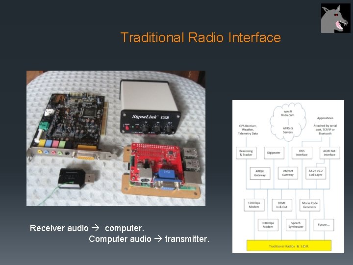 Traditional Radio Interface Receiver audio computer. Computer audio transmitter. 