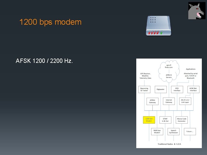 1200 bps modem AFSK 1200 / 2200 Hz. 
