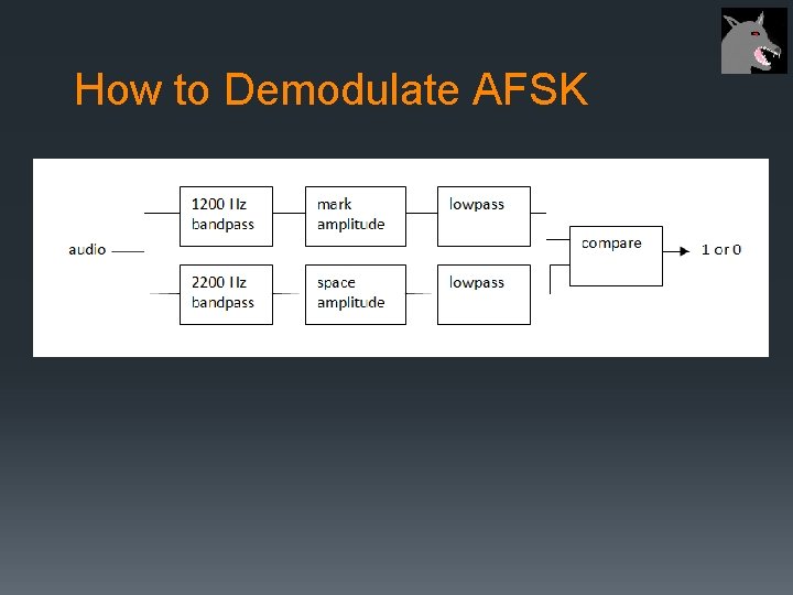 How to Demodulate AFSK 