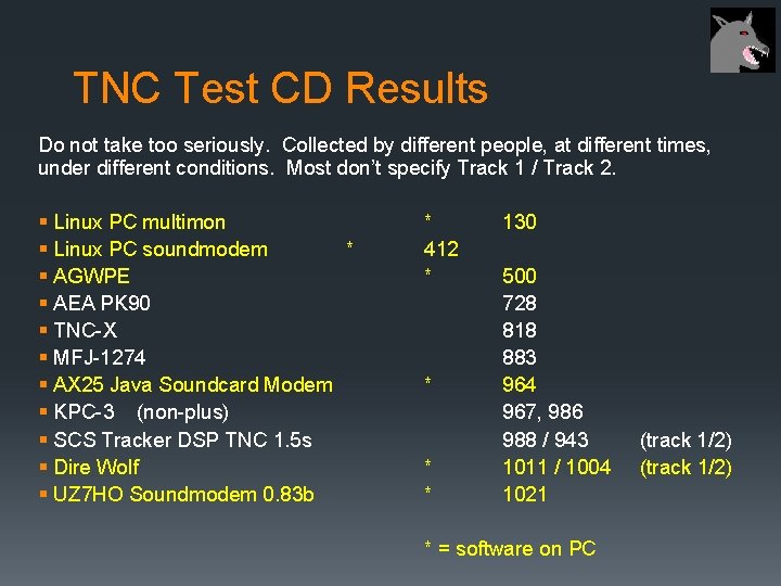TNC Test CD Results Do not take too seriously. Collected by different people, at