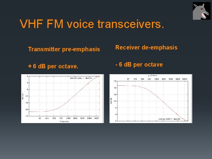 VHF FM voice transceivers. Transmitter pre-emphasis Receiver de-emphasis + 6 d. B per octave.
