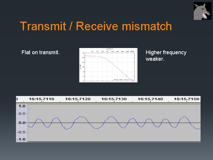 Transmit / Receive mismatch Flat on transmit. Higher frequency weaker. 