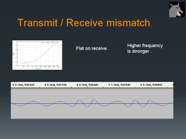 Transmit / Receive mismatch Flat on receive. Higher frequency is stronger. 