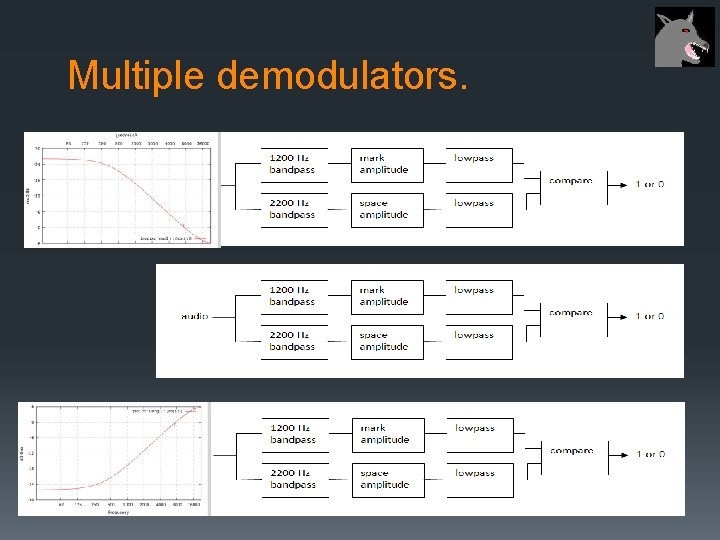 Multiple demodulators. 