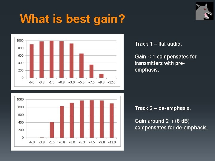 What is best gain? Track 1 – flat audio. Gain < 1 compensates for