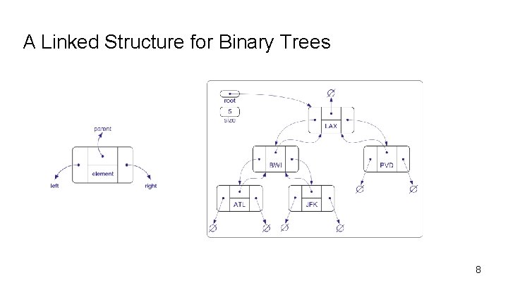 A Linked Structure for Binary Trees 8 A Linked Structure for Binary Trees 8
