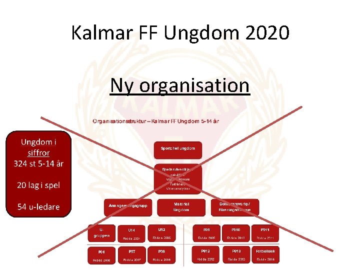 Kalmar FF Ungdom 2020 Ny organisation 