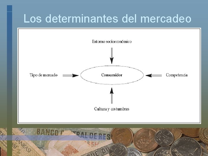 Los determinantes del mercadeo 