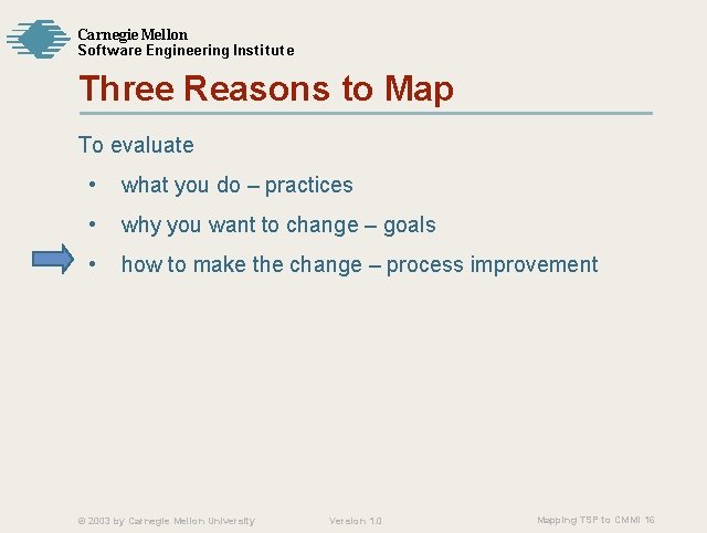 Carnegie Mellon Softw are Engineering Institute Three Reasons to Map To evaluate • what