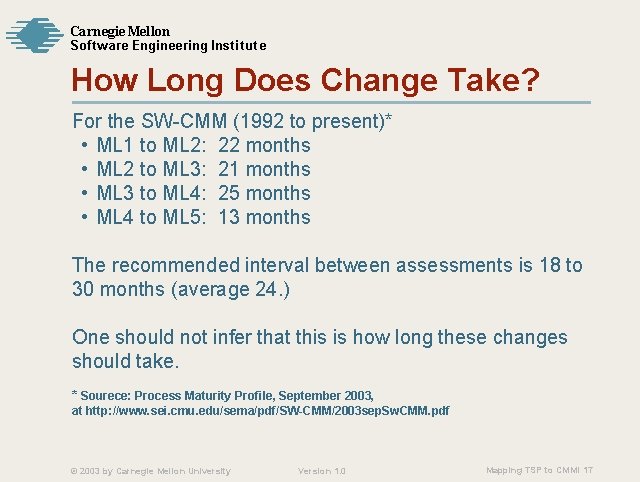 Carnegie Mellon Softw are Engineering Institute How Long Does Change Take? For the SW-CMM