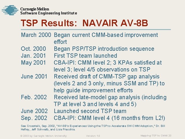 Carnegie Mellon Softw are Engineering Institute TSP Results: NAVAIR AV-8 B March 2000 Began