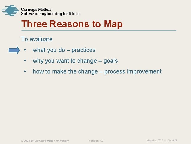 Carnegie Mellon Softw are Engineering Institute Three Reasons to Map To evaluate • what