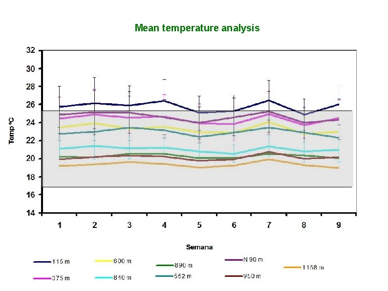Mean temperature analysis 