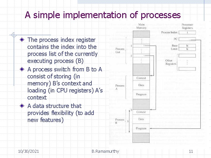 A simplementation of processes The process index register contains the index into the process A simplementation of processes The process index register contains the index into the process