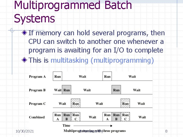 Multiprogrammed Batch Systems If memory can hold several programs, then CPU can switch to Multiprogrammed Batch Systems If memory can hold several programs, then CPU can switch to
