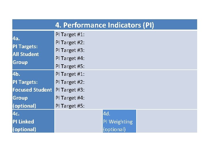 4. Performance Indicators (PI) PI Target #1: PI Target #2: PI Target #3: PI