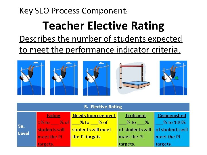 Key SLO Process Component: Teacher Elective Rating Describes the number of students expected to