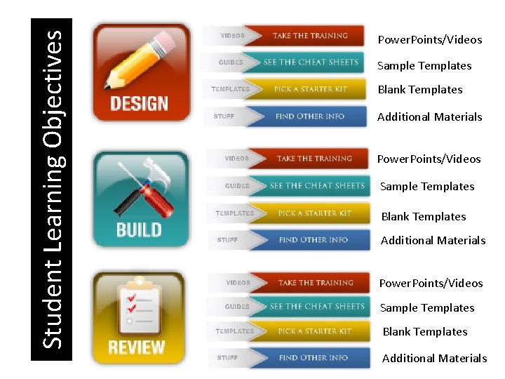 Student Learning Objectives Power. Points/Videos Sample Templates Blank Templates Additional Materials 