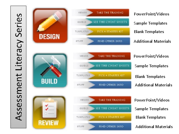 Assessment Literacy Series Power. Point/Videos Sample Templates Blank Templates Additional Materials 