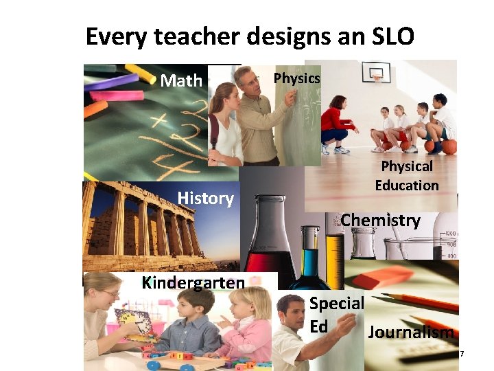 Every teacher designs an SLO Math History Kindergarten Physics Physical Education Chemistry Special Ed