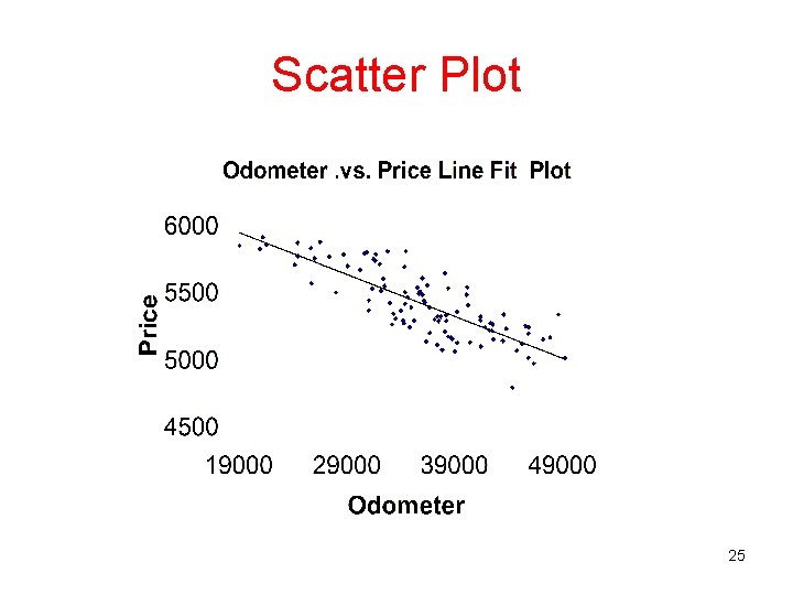Scatter Plot 25 Scatter Plot 25