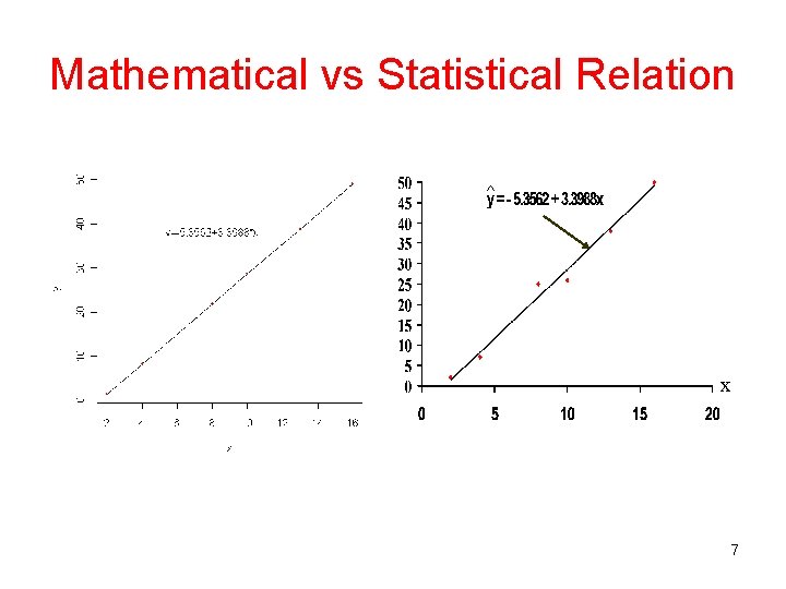 Mathematical vs Statistical Relation ^ x x 7 